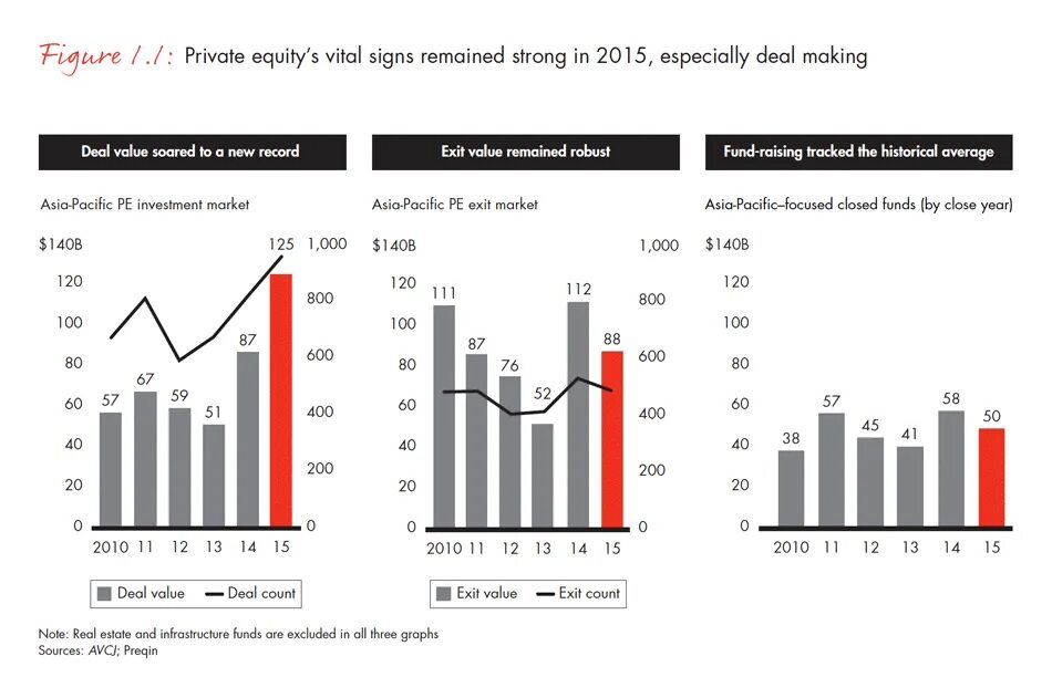 Exit value. Private Equity это прямые инвестиции. Private Equity deal. Equity Market investment. Private Equity Fund.