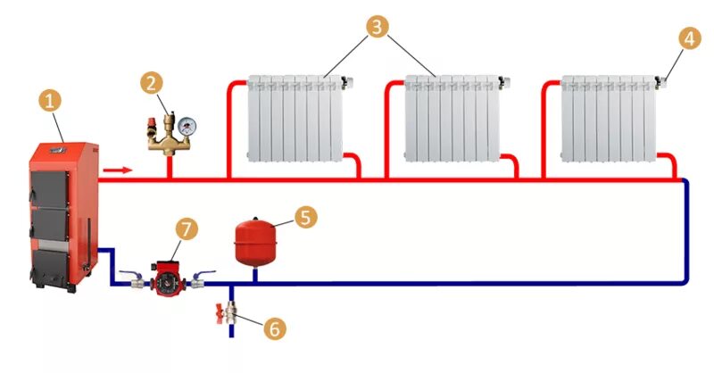 Отопление где обратка. Система отопления ленинградка с расширительный баком. Схема отопления с насосом и расширительным баком. Система отопления ленинградка закрытого типа с насосом. Расширительный бачок системе отопления закрытого типа схема.