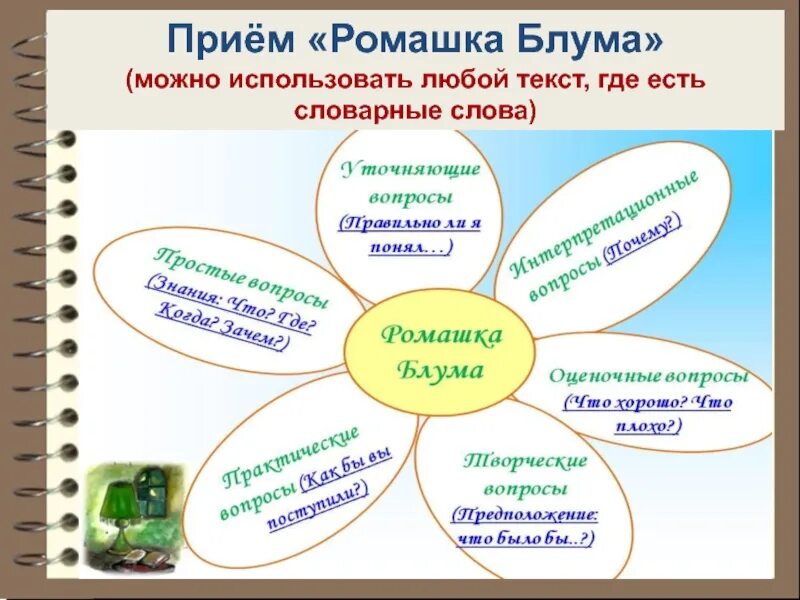 формирование креативного мышления на уроках математики. развитие креативного мышления на уроках русского языка и литературы. приемы критического мышления на уроках чтения. развитие творческих способностей учащихся на уроках русского языка. как развить креативность.