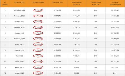 Ежемесячный платеж по ипотеке в сбербанке