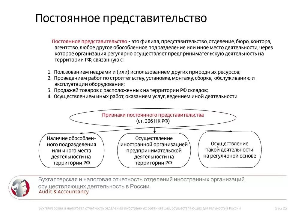 Филиалы и представительства иностранных организаций. Представительство иностранной организации. Представительство иностранного юридического лица. Отделение иностранной организации. Постоянное представительство иностранной организации.