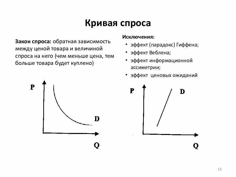 Рисунок спроса. Спрос закон спроса кривая спроса. Парадокс Гиффена график. Парадокс Гиффена и эффект Веблена. Кривая спроса строится на основе Кривой.