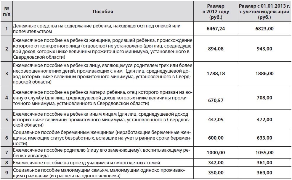 Пособие на детей под опекой. Выплаты и пособия опекунам и опекаемым. Сумма ежемесячного пособия опекаемым детям. Размер пособие на опекаемого ребенка. Сколько платят за опекунство пожилого человека