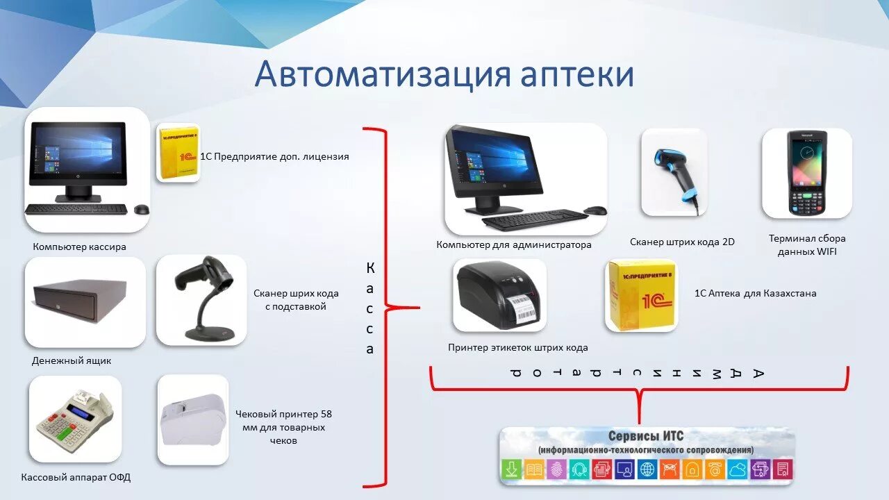 Автоматизация работы аптеки. Оборудование для автоматизации аптеки. АСУ В фармации. Автоматизация системы учета продукции. Терминал каталог товаров