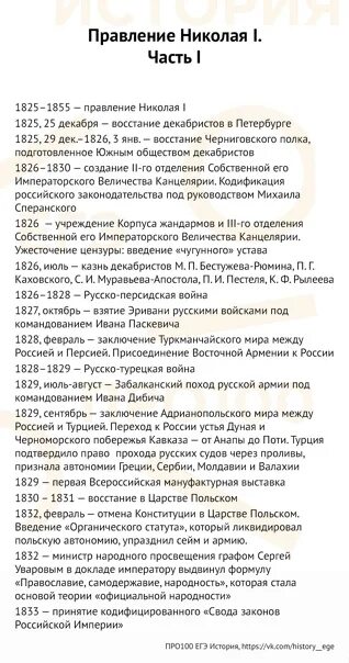 Даты по истории россии егэ. Главные даты для ЕГЭ по истории. Основные даты ЕГЭ 2021 по истории. Важные даты в истории России для ЕГЭ. Даты по истории для ЕГЭ.