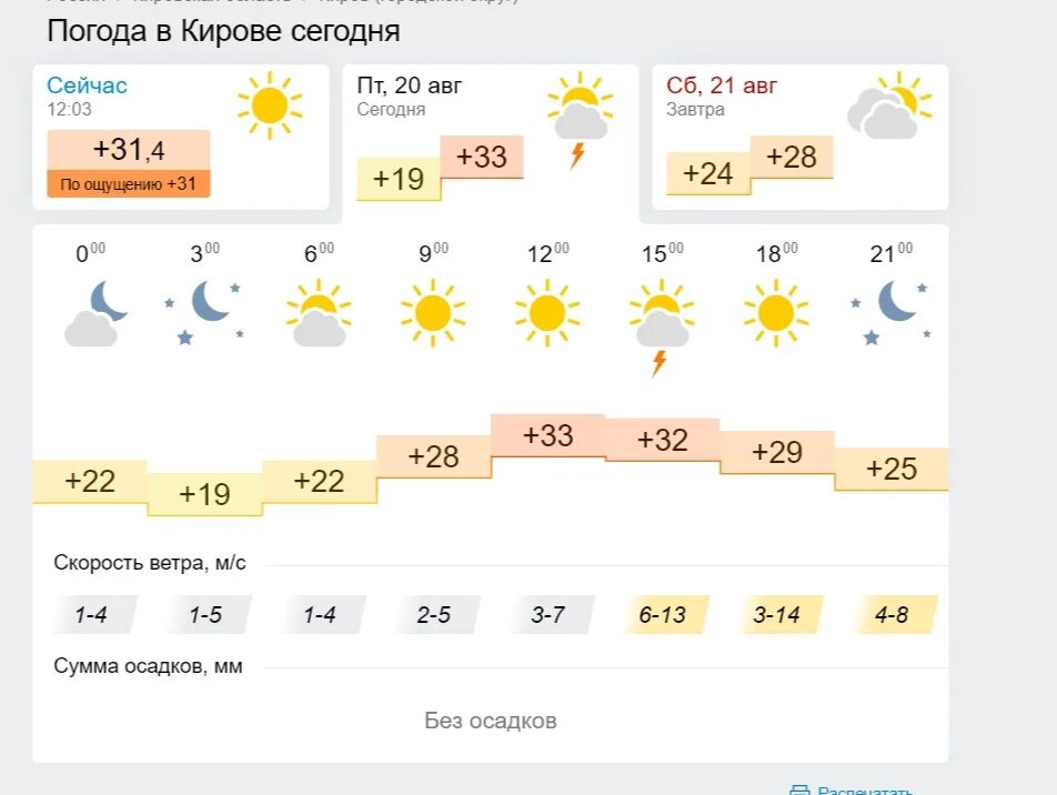 Погода киров 11. Любительская метеорология в Кирове. Погода в Кирове сегодня. Погода Киров сегодня. Погода на завтра Киров.