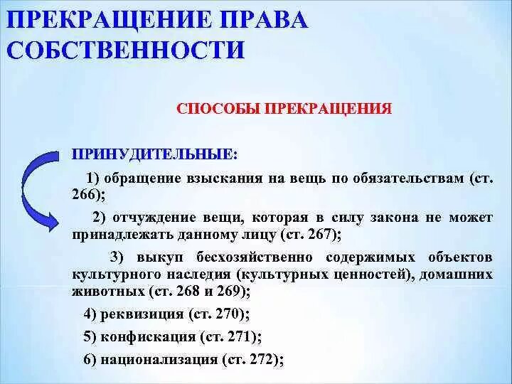 Прекращение прво собственности. Прекращение прав на квартиру