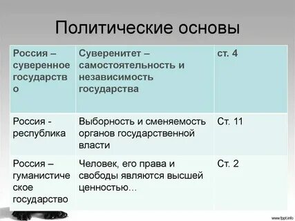 Закладывает политическую основу