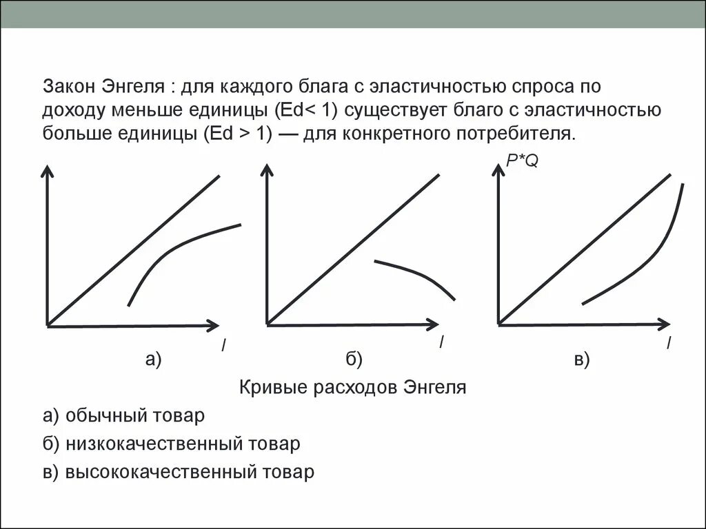 Эластичный доход. Эластичность спроса и дохода график. Эластичность дохода по Энгелю. Кривая Энгеля и эластичность спроса по доходу. Эластичность спроса по доходу график.