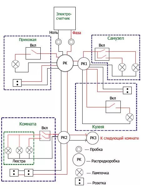 Схема подключения электропроводки. Монтаж электропроводки схема принципиальная. Схема соединения квартирной электропроводки. Монтажная схема электрики.