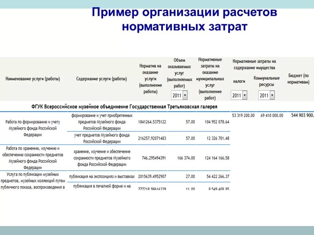 Какой документ определяет нормативные затраты. Расчет нормативных расходов. Нормативные затраты пример. Расчет нормативных затрат. Расчет нормативных затрат образец.