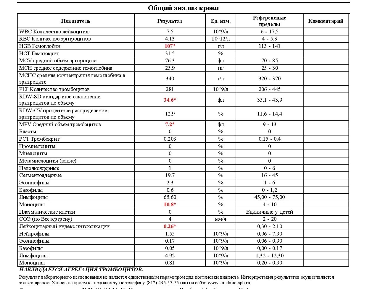 Норма тромбоцитов у детей 5. Показатели тромбоцитов в крови норма. ОАК анализ крови норма у мужчин. Нормальные показатели крови ОАК. Показатель СОЭ У ребенка 2 года.