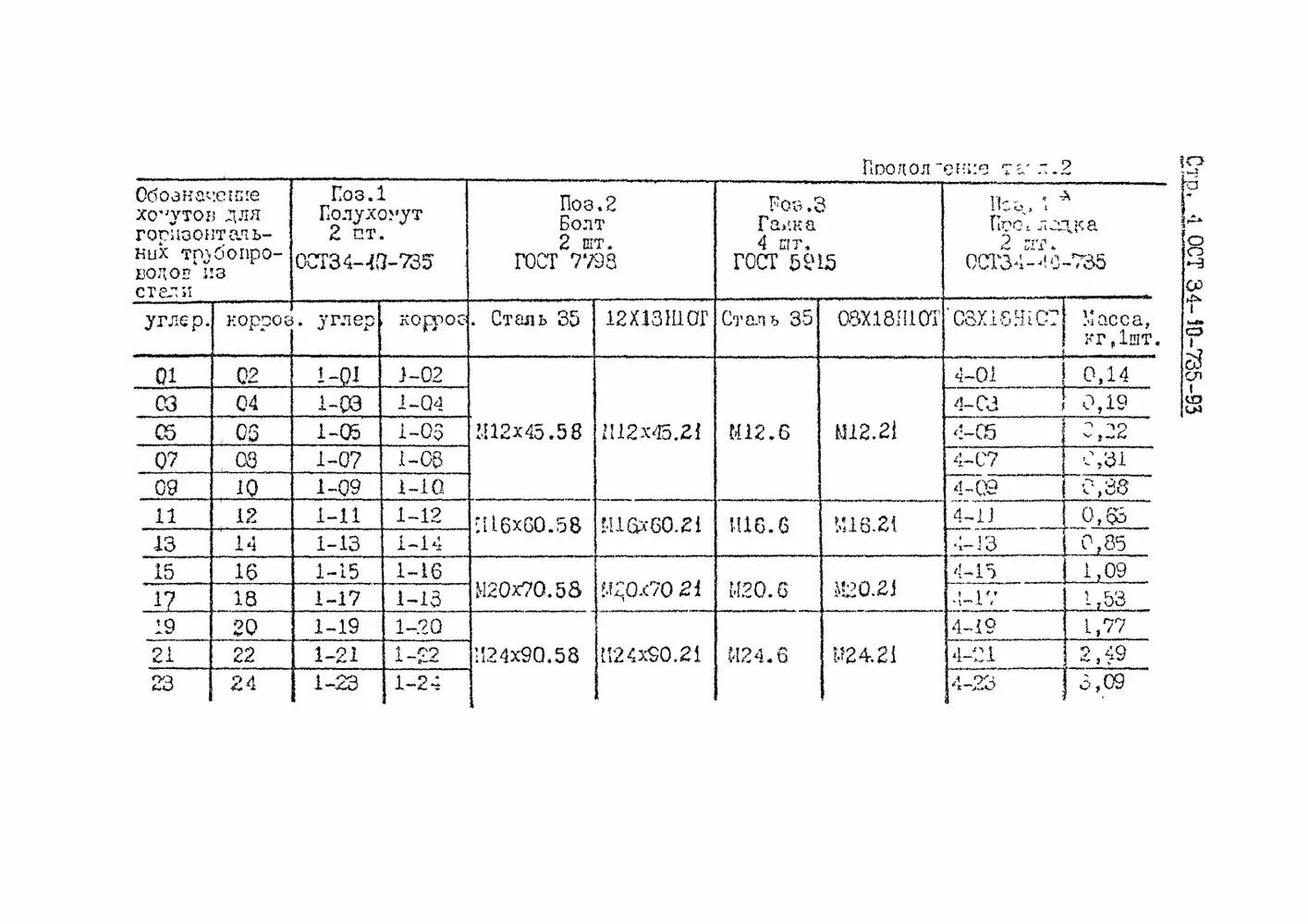 Ост 34 13. Хомут для горизонтальных трубопроводов 57у-01 ОСТ 34-10-735-93. Хомут 108у-07 ОСТ 34-10-735-93. 1-01 ОСТ 34-10-733-93. Хомут 89у 05 ОСТ 34-10-735-93.