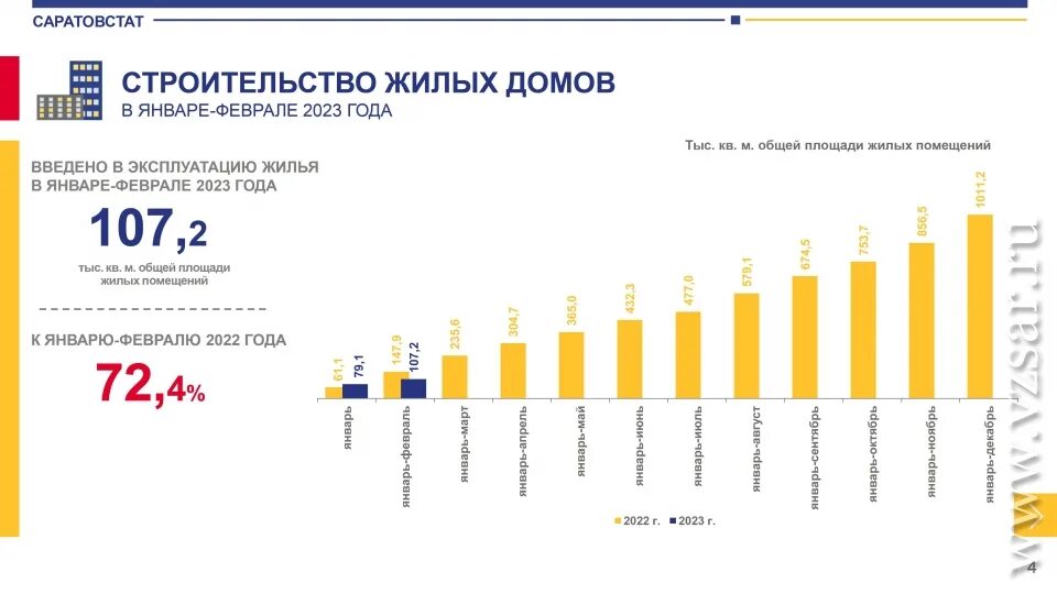 Отрасль строительства 2023. Конкурс лидер. Строительство метро потапово. Строительный форум. Земля для стройки.