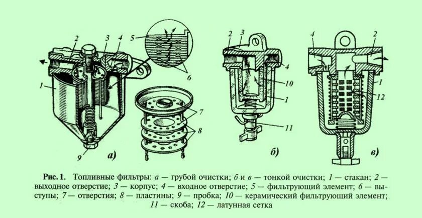 Элементы фильтра тонкой очистки. Замена фильтра тонкой очистки топлива схема. Схема фильтра тонкой очистки топлива на МТЗ 80. Фильтр тонкой очистки топлива КАМАЗ схема. Схема фильтра грубой очистки топлива дизеля.