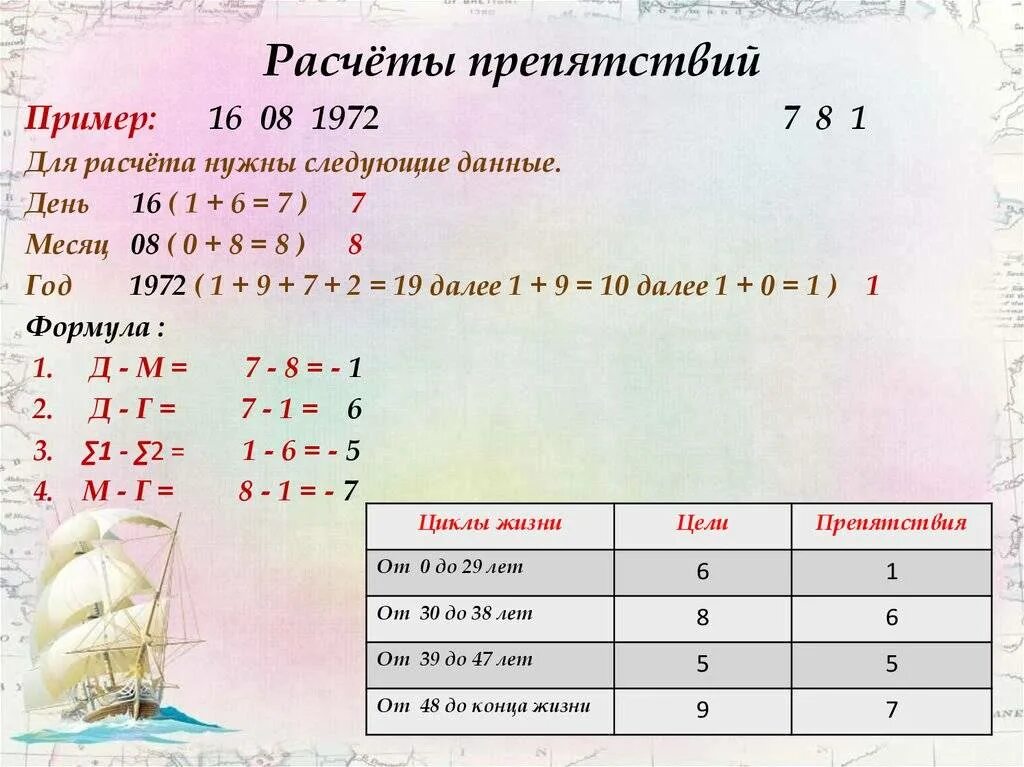 Число кармической задачи. Коды в матрице нумерологии. Код судьбы в нумерологии рассчитать. Нумерология графики расчет. Нумерология формулы расчета.