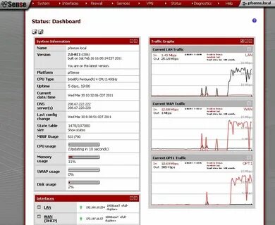 Роутер pfsense