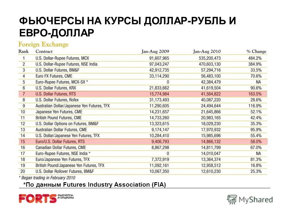 Валютные контракты 2023