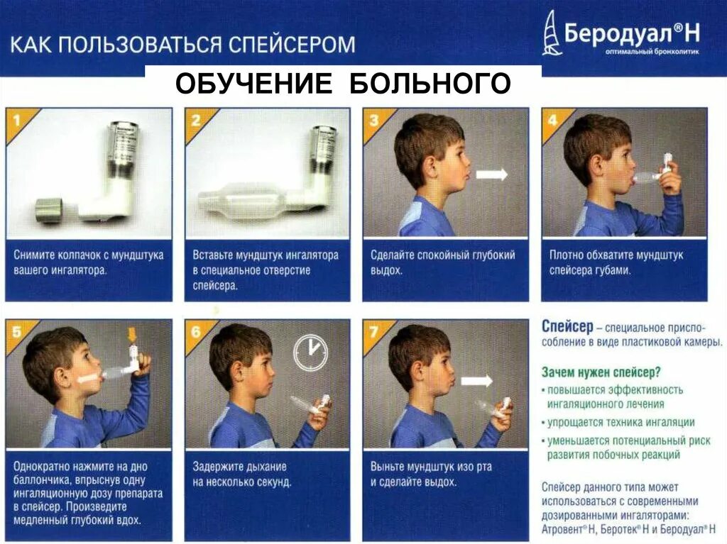 Техника карманного ингалятора спейсера. Алгоритм пользования ингалятором при бронхиальной астме. Карманный ингалятор при бронхиальной астме алгоритм. Алгоритм применения карманного ингалятора при бронхиальной астме.