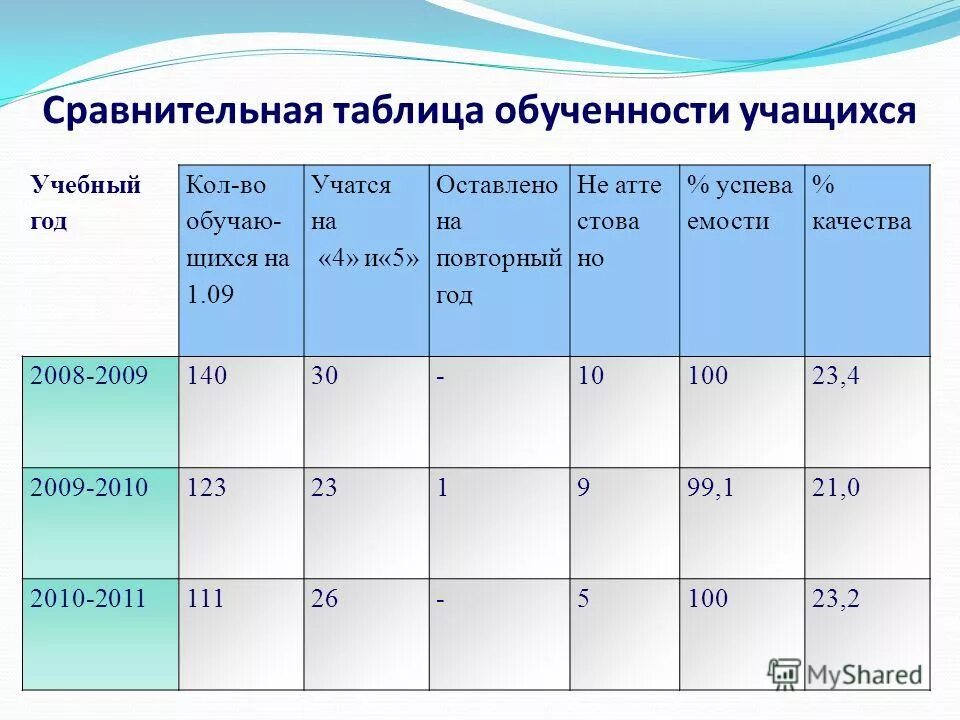 степень обученности учащихся по предмету
