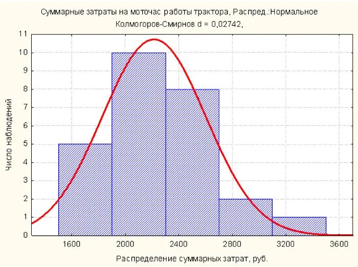 1 моточас на питбайке сколько. Моточас. 1 моточас это сколько. что такое 1 моточас работы двигателя. один моточас это сколько часов работы трактора.