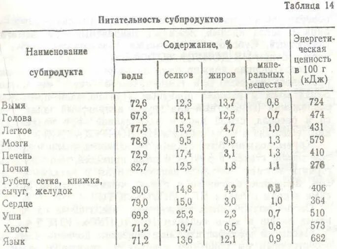 Нормы кормления служебных собак. Нормы суточного кормления служебных собак. Норма кормления собак натуральными продуктами таблица. Рацион кормления собак таблица. Сколько мяса щенку