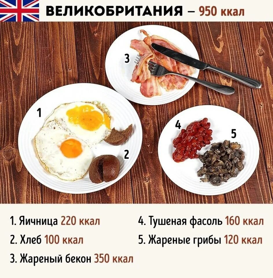 Жареное яйцо килокалории