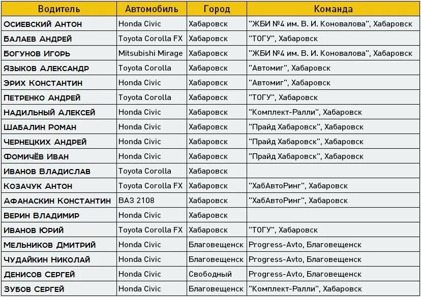 Хабаровск код телефона