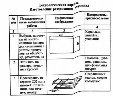 Технологическая карта книги