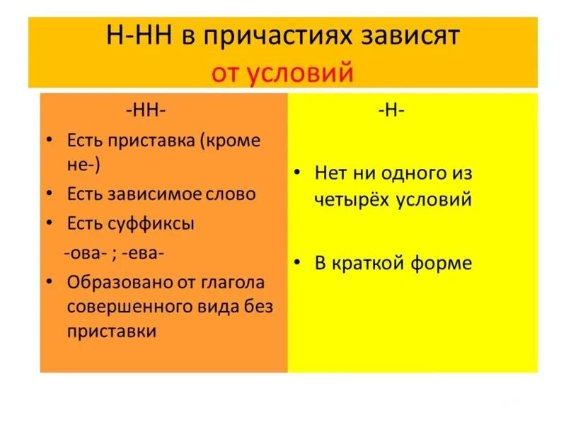 Как понять краткое. Правило написания н и НН В причастиях. 1 И 2 буквы н в причастиях таблица. Правило 1 и 2 н в причастиях. Одна и две буквы н в причастиях.