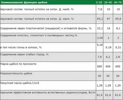 Куб щебня 20 40 сколько кг