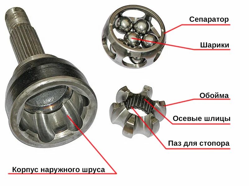 Сколько шлицов на шрусе нива. Шлицы шруса Форд фокус 2. Шрус наружный фокус 2. Шлицы привода Форд фокус 2. Шрус под шлицевой вал 6 шлиц 25 мм.