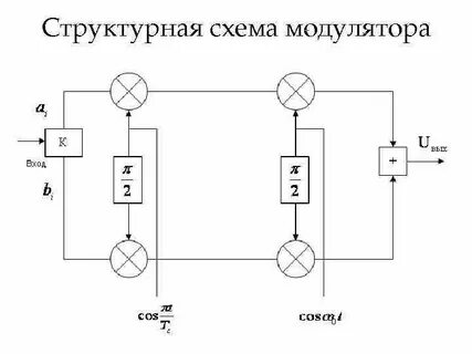 Схема модулятора