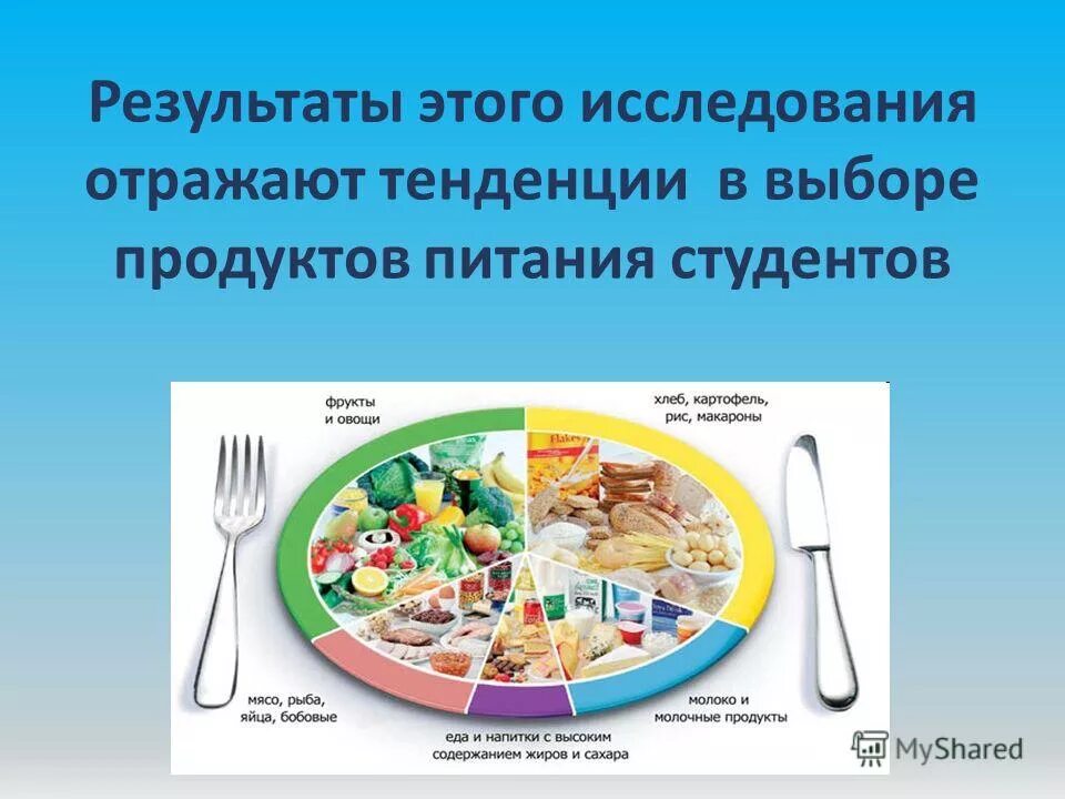 Гигиенические оценки питания