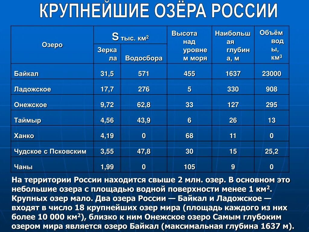 Гигиенические показатели воды. Гигиенические показатели соды. Показатели воды гигиена. ПДК питьевой воды. Качество воды в рф