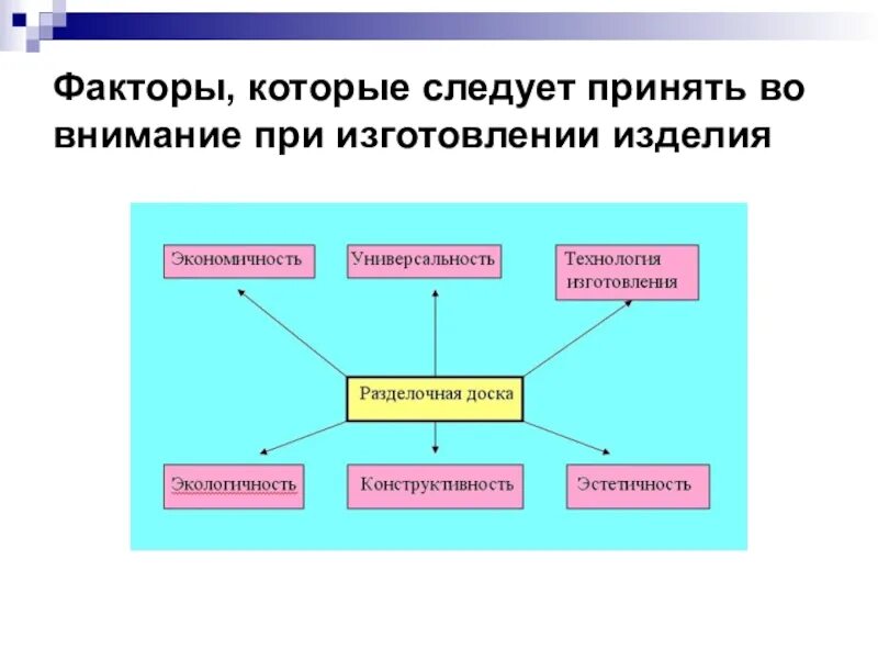 Факторы которые следует принять во внимание при изготовлении изделия. Факторы при изготовлении изделий. Факторы которые следует принять при изготовление разделочной доски. При изготовлении изделия учитываются следующие факторы. Принято принимать во внимание проблемы