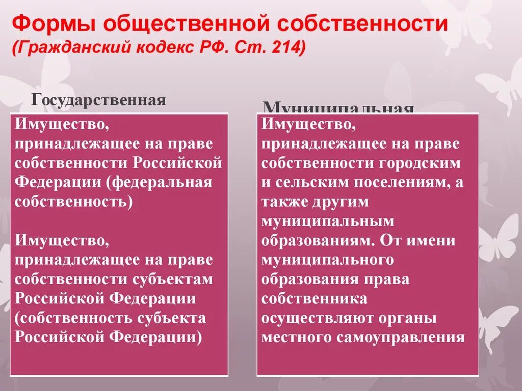 Формы общественной собственности. Виды публичной собственности. Виды собственности ГК.