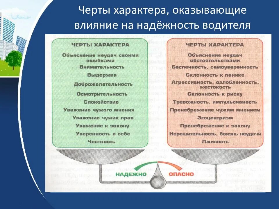 Оказывает большое влияние на качество. Профессиональная надежность водителя. Этические нормы поведения водителя. Черты характера влияющие на водителя. Этические качества личности водителя.