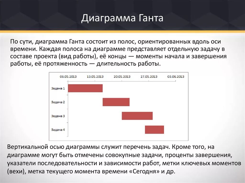 Что служит вертикальной осью диаграммы гант. Диаграмма Генри Гантта. Диаграмма Кано. График Ганта. Ленточный график Ганта.