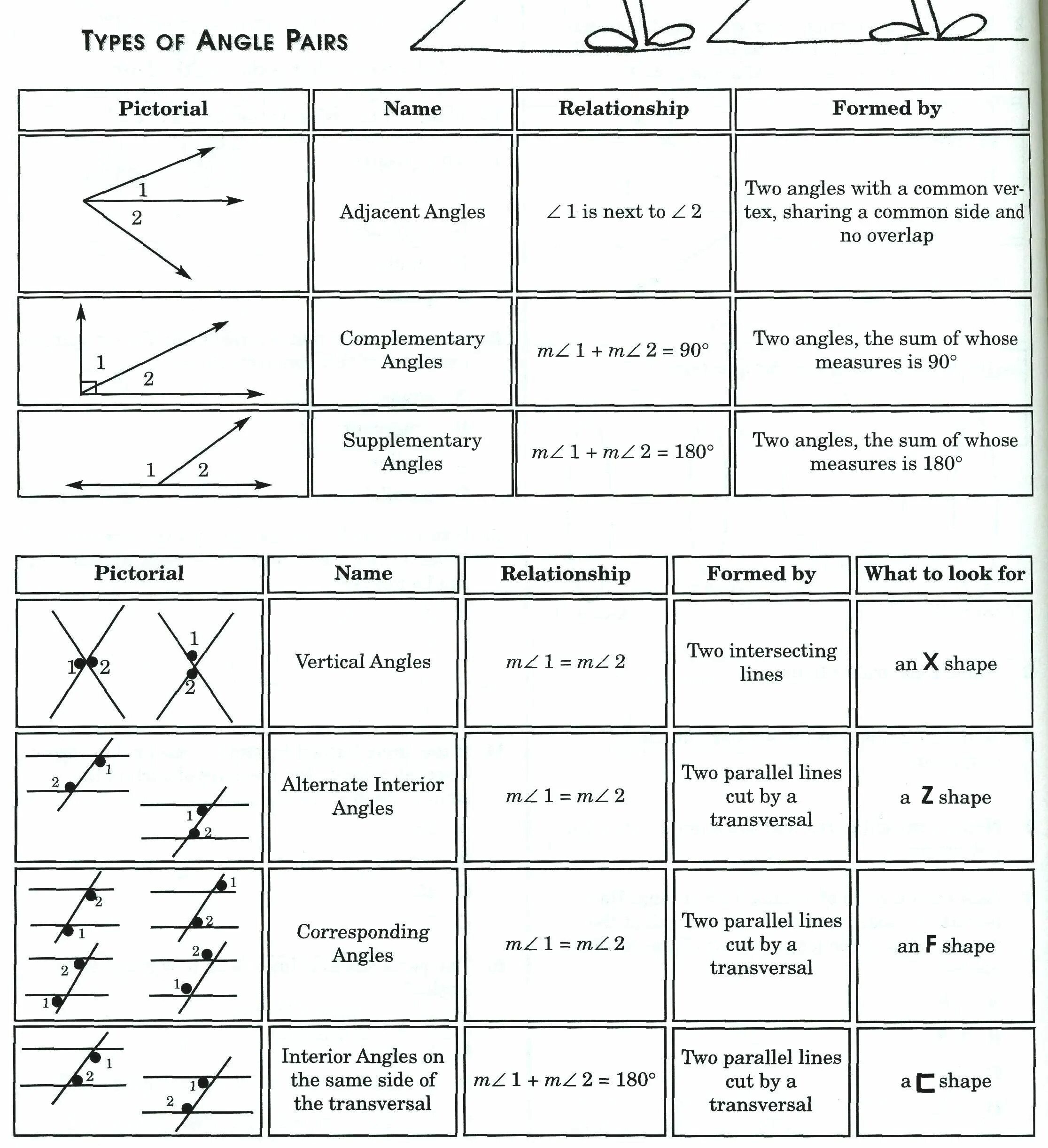 Types of lines. Parallel lines angles. angles parallel lines cut by transversal. types of angles parallel. трансверсаль в геометрии это.