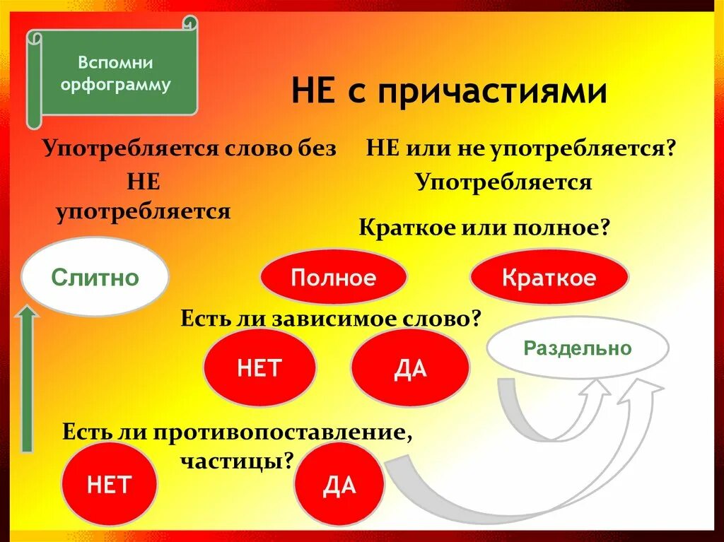 Почти не употребляемые слова