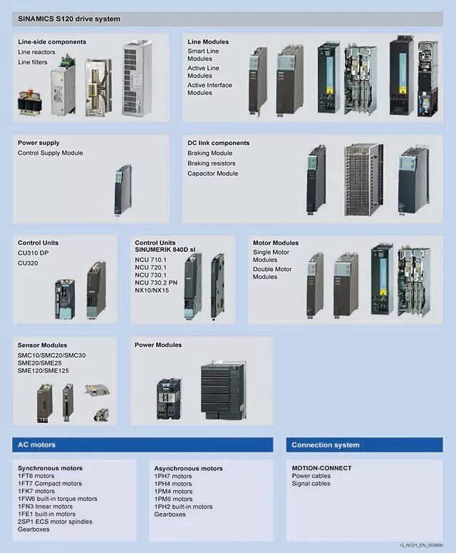 D2 30 s 120. Sinamics s120 ПЧ. Sinamics s120 cu310-2 PN. "Sinamics s120 управляющие модули. Управляющий модуль cu310-PN.