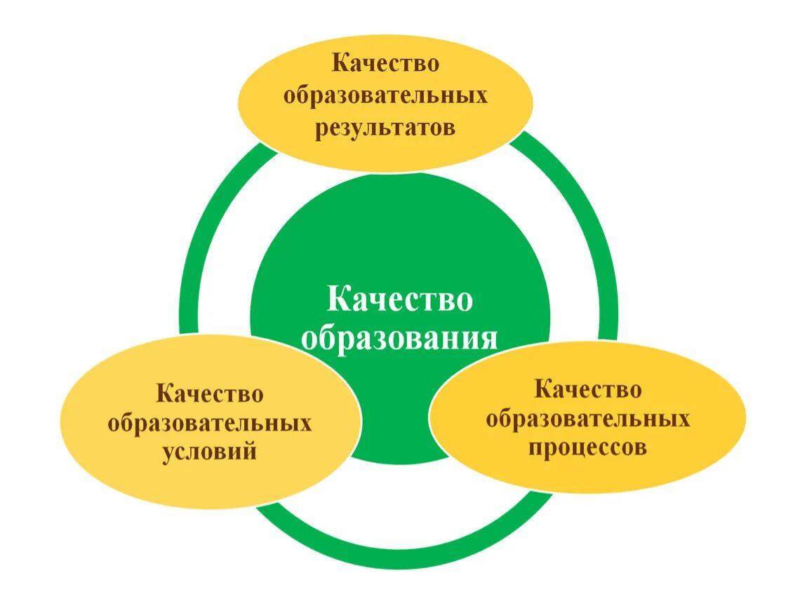 Понятие оценка качества образования