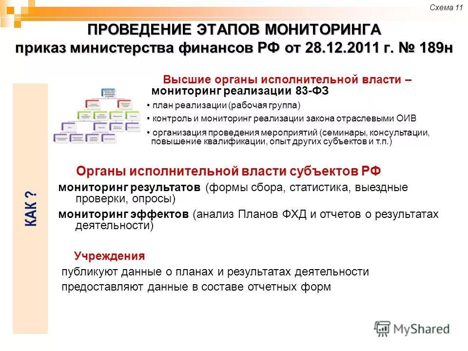 Topic. Центр мониторинга приказы. Действующие приказы по туберкулезу. Основания проведения мониторинга. Центр мониторинга приказы.