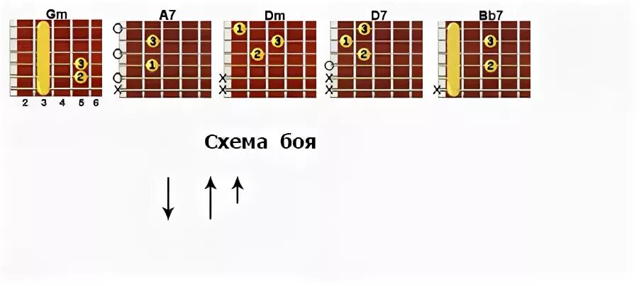 Ау аккорды