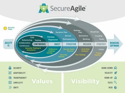 Agile разработка