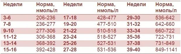 Сколько норма в 15 лет. Кортизол норма у детей по возрасту таблица. Кортизол норма у женщин норма таблица по возрасту. Кортизол норма у мужчин мкг/дл. Кортизол норма у женщин норма таблица.