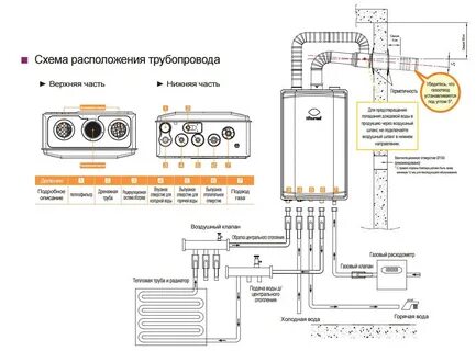 Как подсоединить трубу котлу газовому