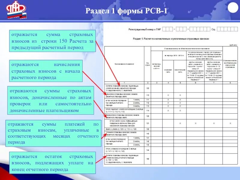 Строка 040 рсв. Форма рсв. форма св. рсв-1 что это такое. форма отчетности рсв-1.