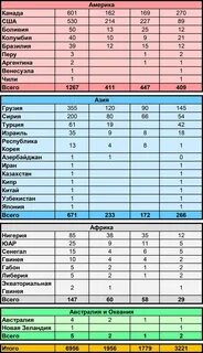 Наемники таблица